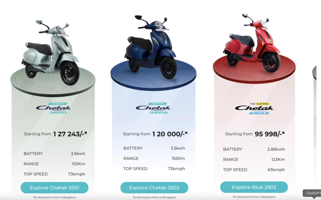 Screenshot 2024 12 25 at 11.26.07 PM The All-New Bajaj Chetak EV 2024: A Revolutionary Leap in Electric Mobility